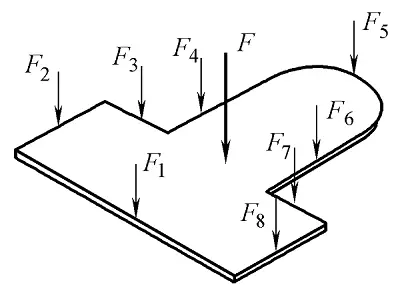 Calculation of pressure center