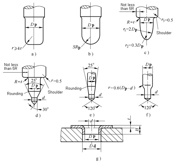 Calculation of the hole flanging force