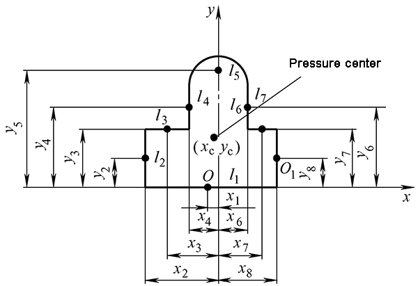 Calculation of the pressure center of a complex blanking part with a single punch