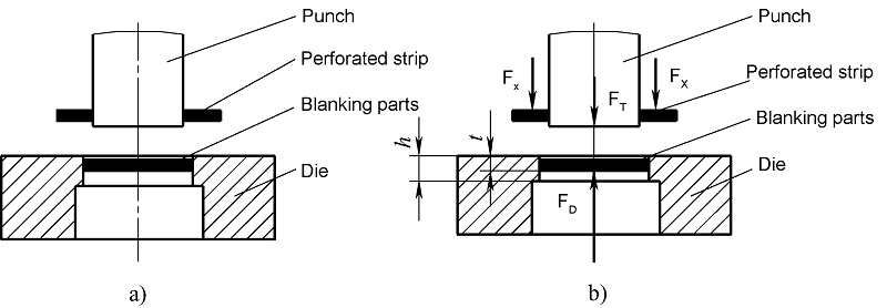 Calculation of unloading force, thrust force and ejecting force