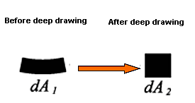 Changes before and after grid deep drawing