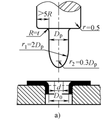 Clearance C between convex and concave die