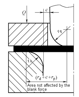 Eckenradius von konvexen und konkaven Matrizen