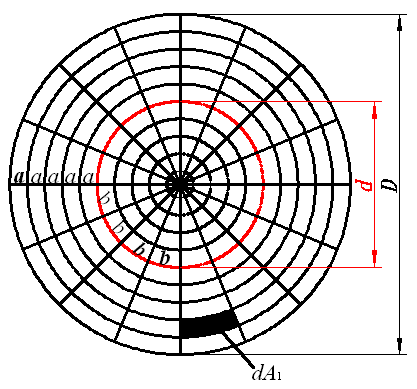 Deep deformation characteristics