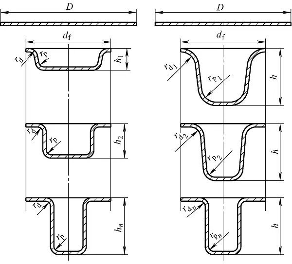 Método de repuxo profundo de peça cilíndrica de flange larga