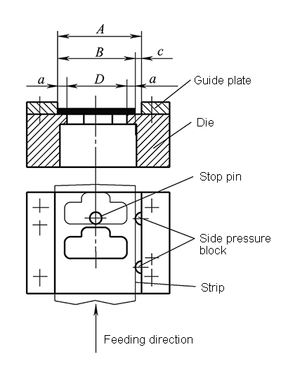 Determination of strip width with side pressure device
