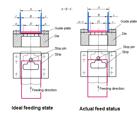 Determination of strip width without side pressure device