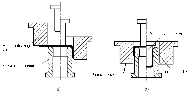 Double-action press forward and reverse drawing principle