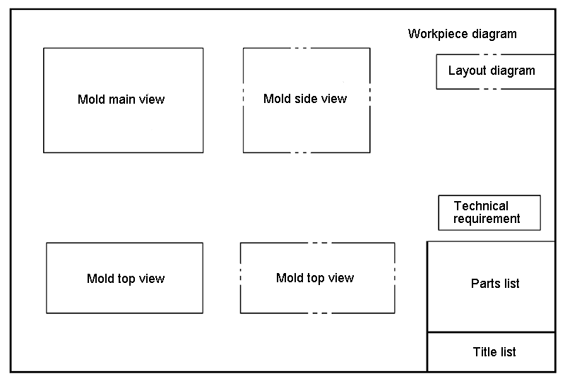Requisitos de desenho para desenhos de montagem de moldes