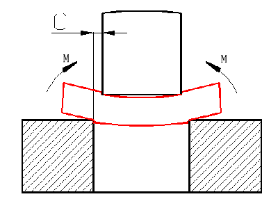 Stufe der elastischen Verformung