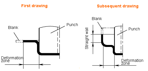 Features of subsequent deep drawing