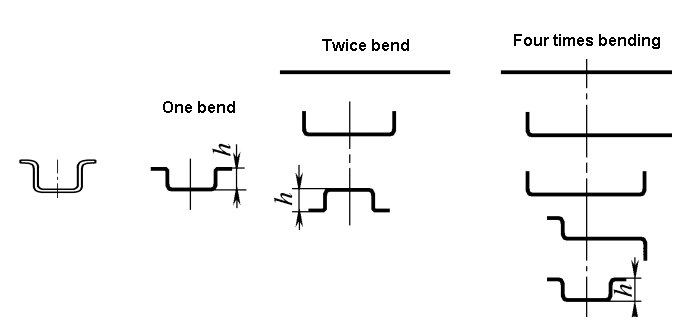 Flexible arrangement of bending parts