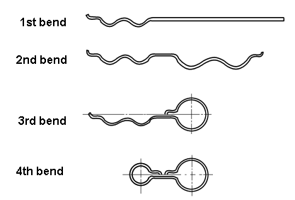 Four bends