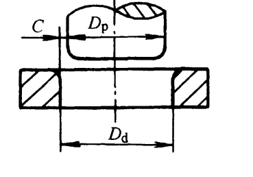 Gap between convex and concave die c