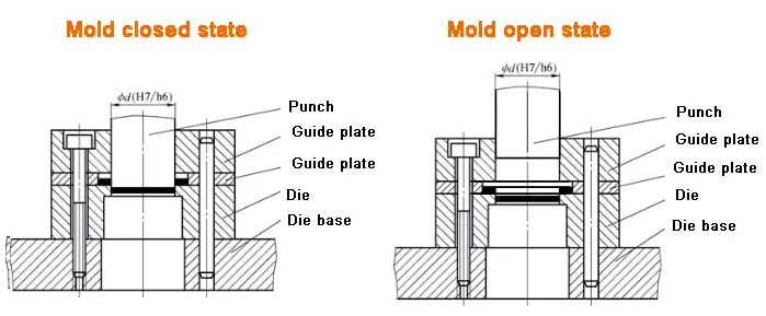 Guide plate guide