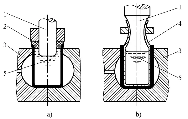 High-pressure liquid punch bulging