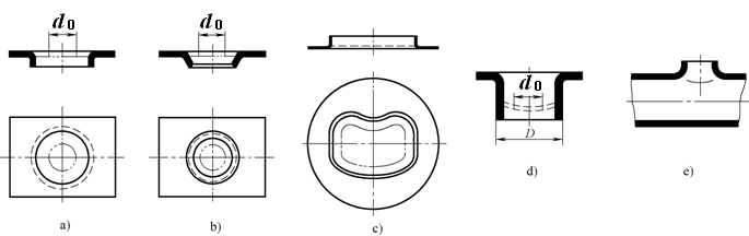 Hole Flanging Type