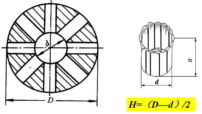 How to process a round flat blank into an open hollow part without a mold