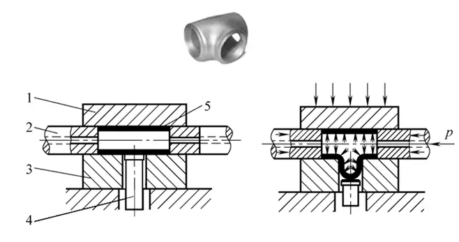 Hydraulic bulging of tee joint