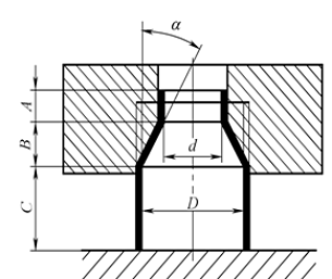 Neck forming limit