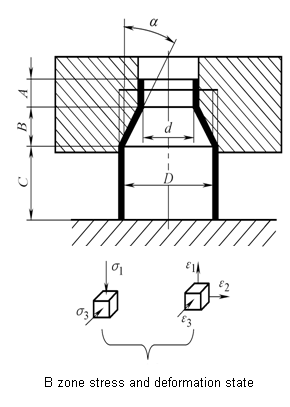 Características de la deformación del cuello