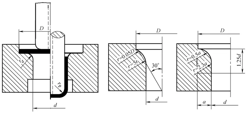 One-time drawing of convex and concave die working structure without blank holder