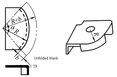 Outer curved flange on the outer edge