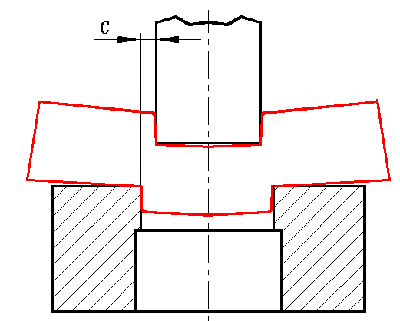 Plastic deformation stage