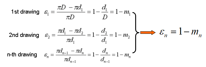 Relationship between drawing coefficient and drawing deformation