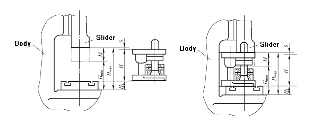 Relationship between mold and equipment