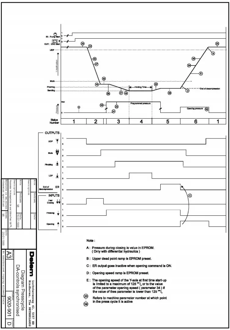 Diagrama esquemático de la secuencia de acción de la plegadora