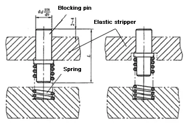 Spring-loaded material blocking device