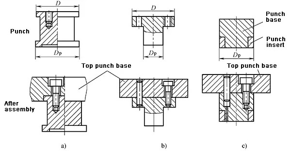 Forma estructural y método de fijación de matrices convexas circulares grandes y medianas