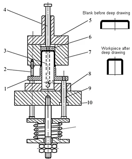 Subsequent inverted drawing die with blank holder