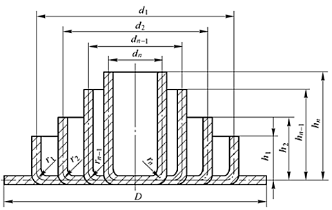 O conceito de coeficiente de desenho
