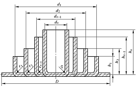 The concept of drawing coefficient