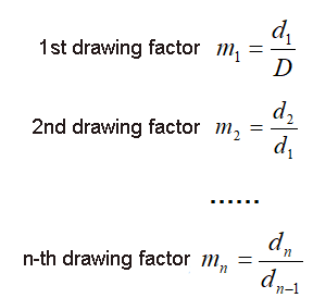 The concept of drawing coefficient