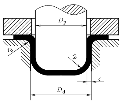 As dimensões de trabalho da matriz convexa e côncava de desenho