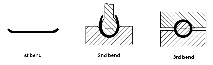 Three steps bending big circle