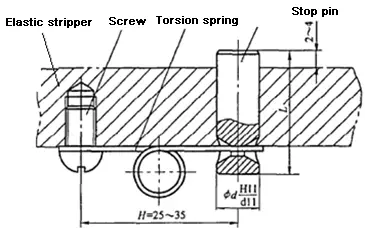 Torsion spring ejection material blocking device