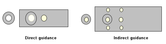 Two ways of guiding pins