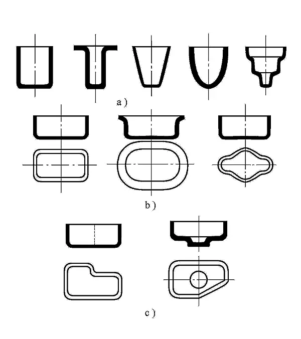 Types of deep drawing parts