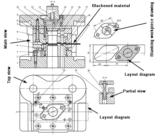 Typical structure of blanking die