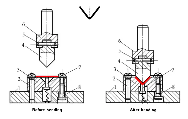 mold used for bending