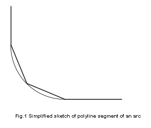 polyline segments