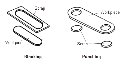 Zweck der Ausblendung