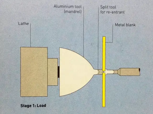 Metal spinning diagram