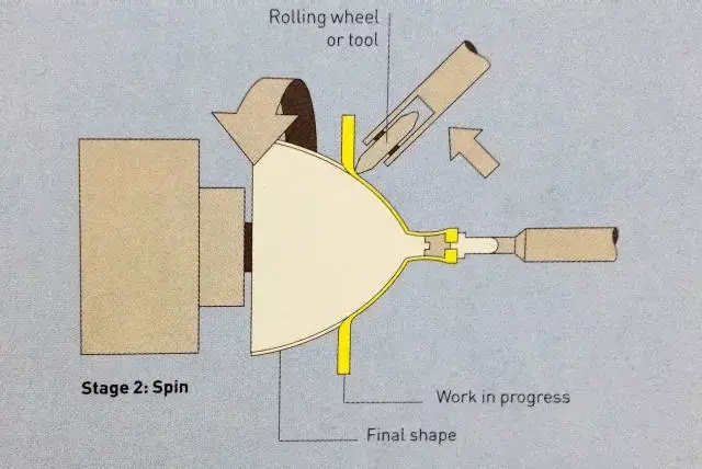 Spinning process