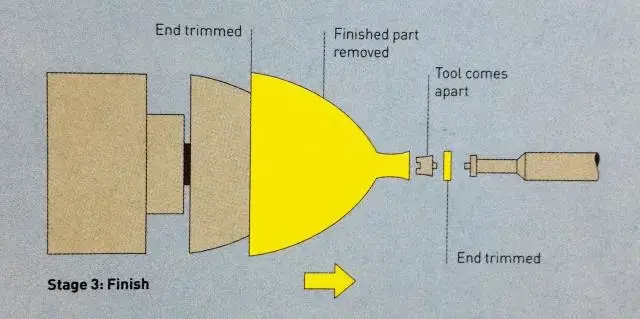 Spinning process