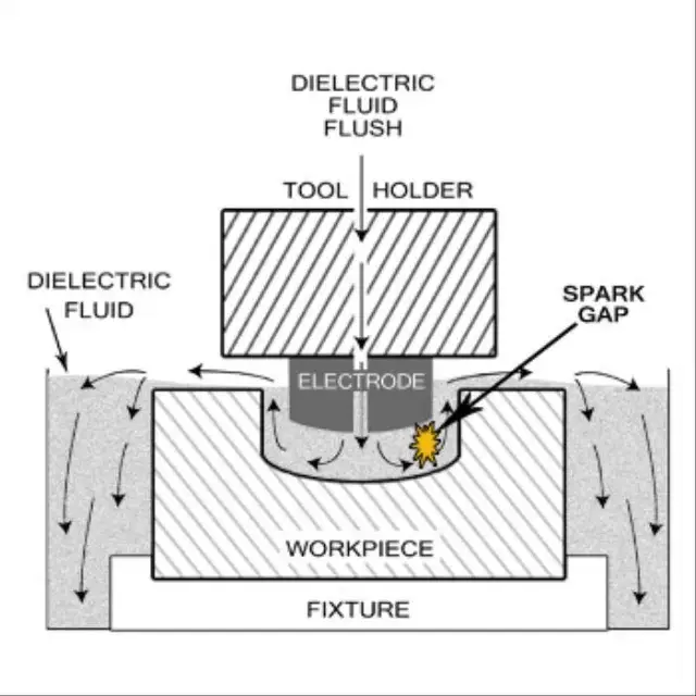 discharge corrosion